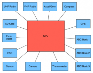 CPU-FPGA-Interfaces1