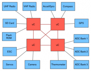 CPU-FPGA-Interfaces2