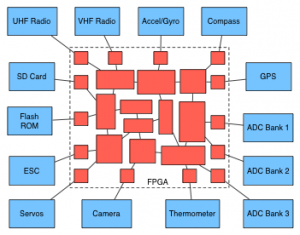 CPU-FPGA-Interfaces3
