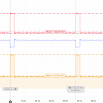 Sample Moku:Lab measurement